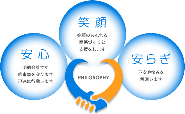 安心・安らぎ・笑顔